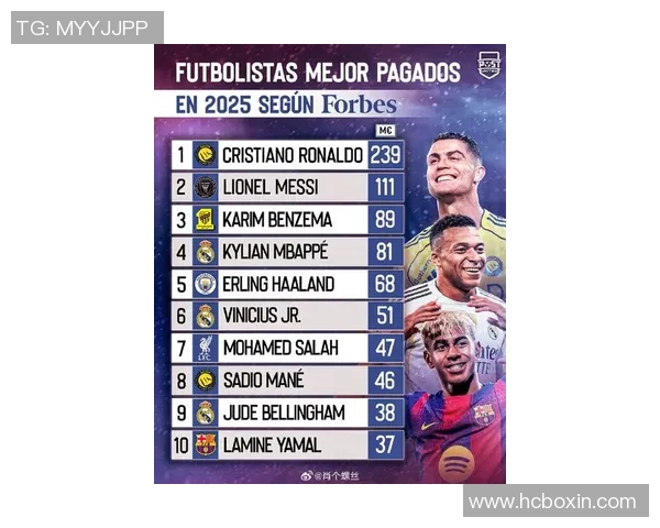 2025年度全球足球排行榜前十球星全解析与排名揭晓 2025年度全球足球排行榜前十球星全解析与排名揭晓